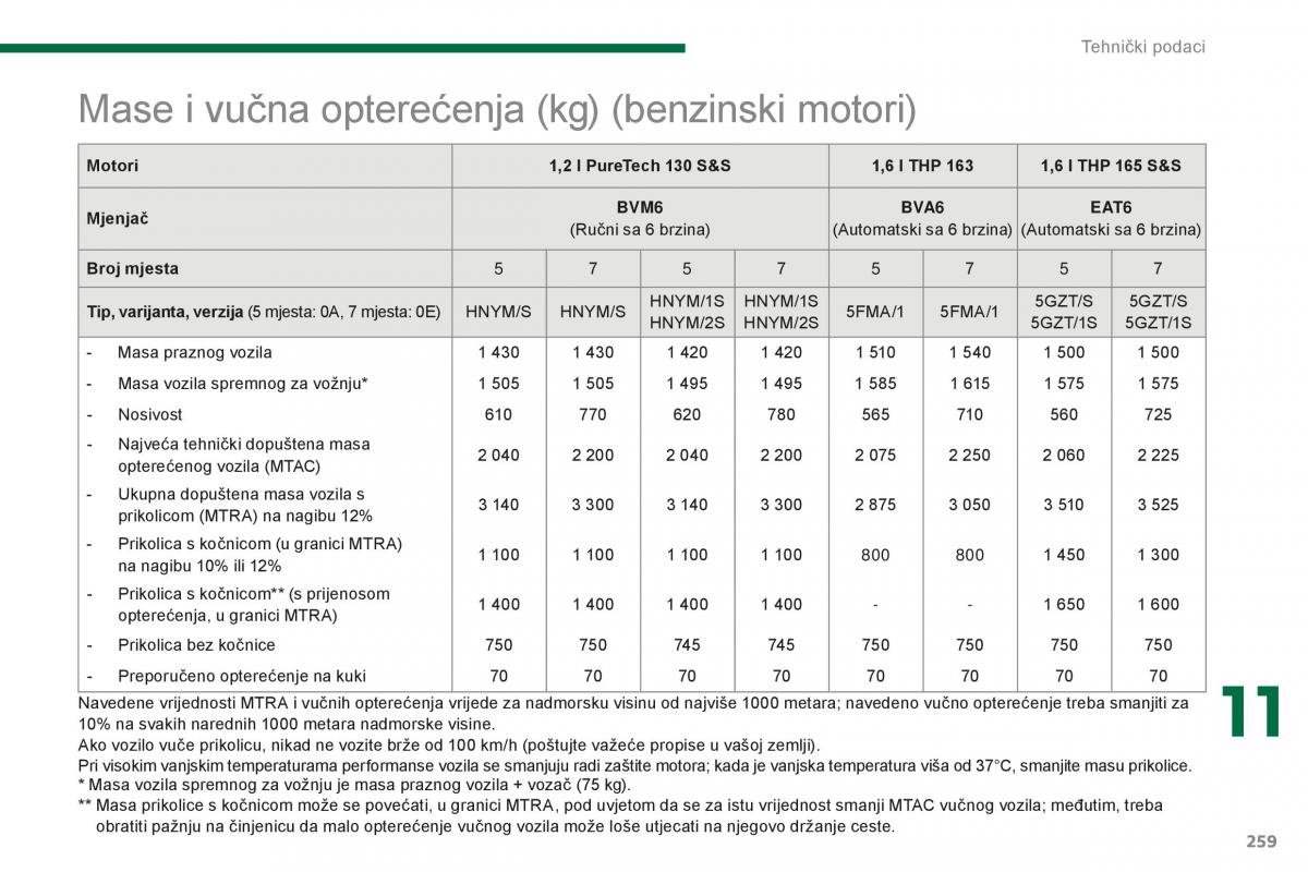 Peugeot 5008 II 2 vlasnicko uputstvo / page 261