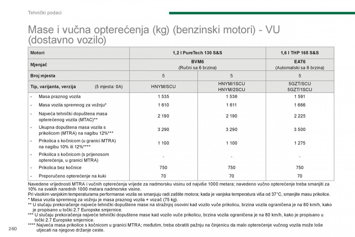 Peugeot 5008 II 2 vlasnicko uputstvo / page 262