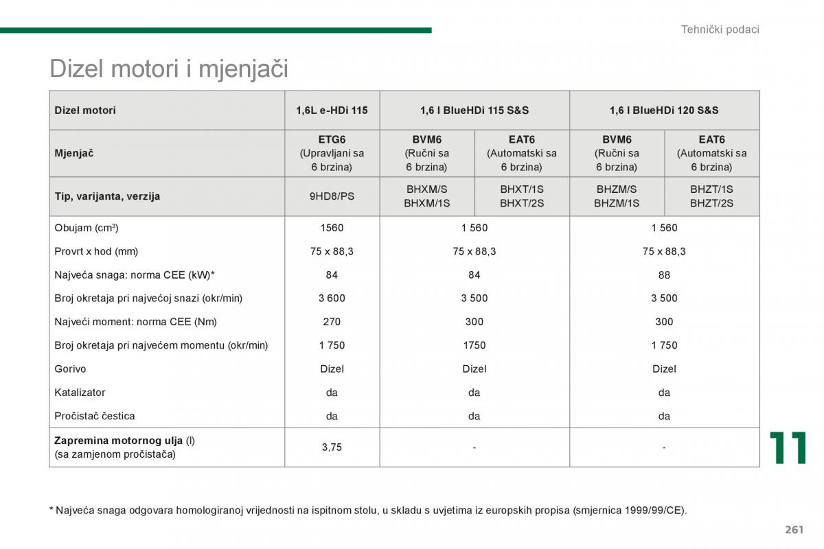 Peugeot 5008 II 2 vlasnicko uputstvo / page 263