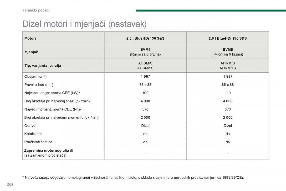 Peugeot 5008 II 2 vlasnicko uputstvo / page 264