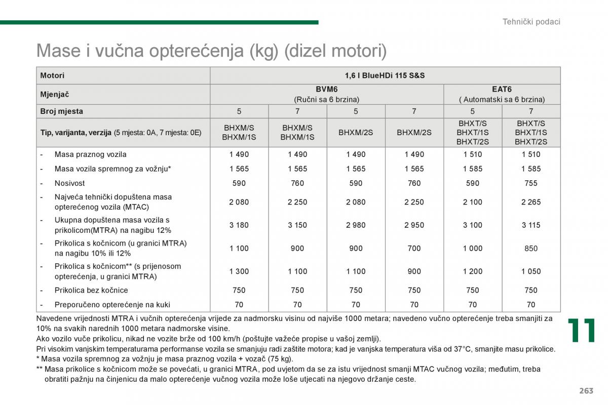 Peugeot 5008 II 2 vlasnicko uputstvo / page 265