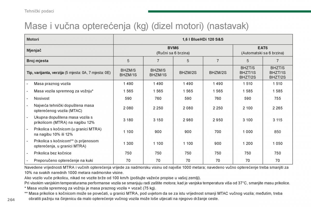 Peugeot 5008 II 2 vlasnicko uputstvo / page 266