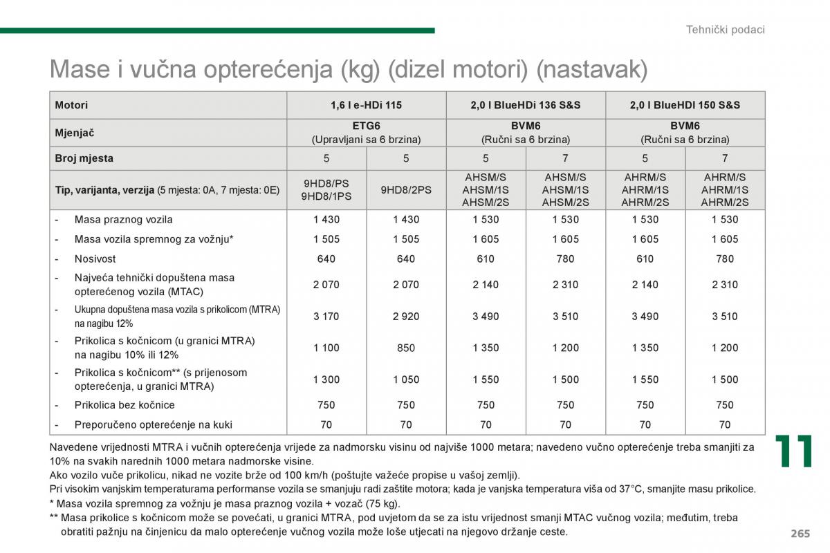 Peugeot 5008 II 2 vlasnicko uputstvo / page 267