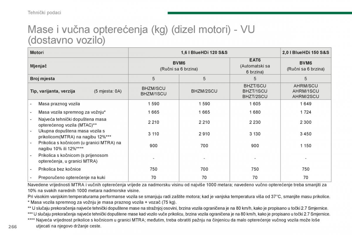 Peugeot 5008 II 2 vlasnicko uputstvo / page 268