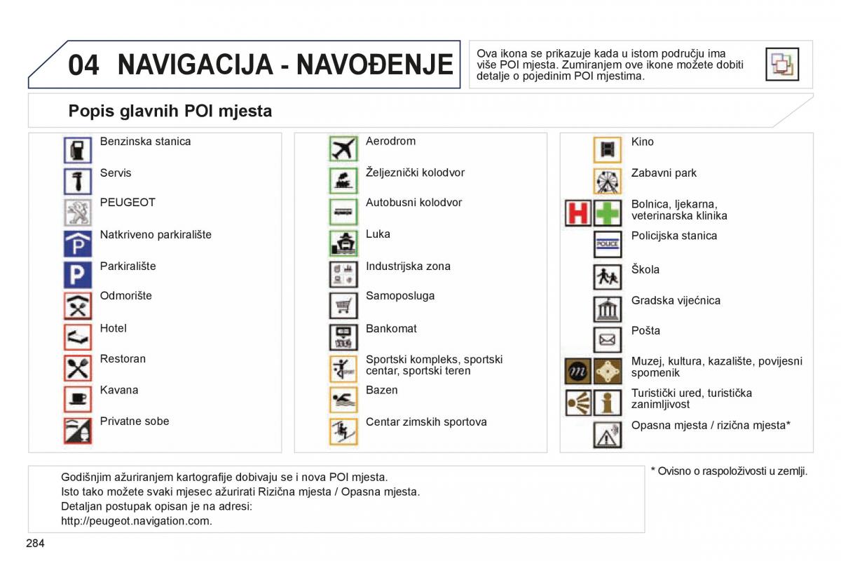 Peugeot 5008 II 2 vlasnicko uputstvo / page 286