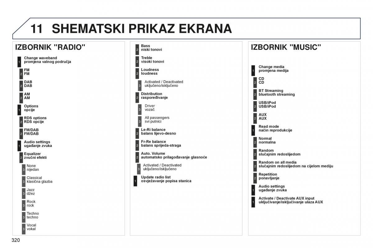 Peugeot 5008 II 2 vlasnicko uputstvo / page 322