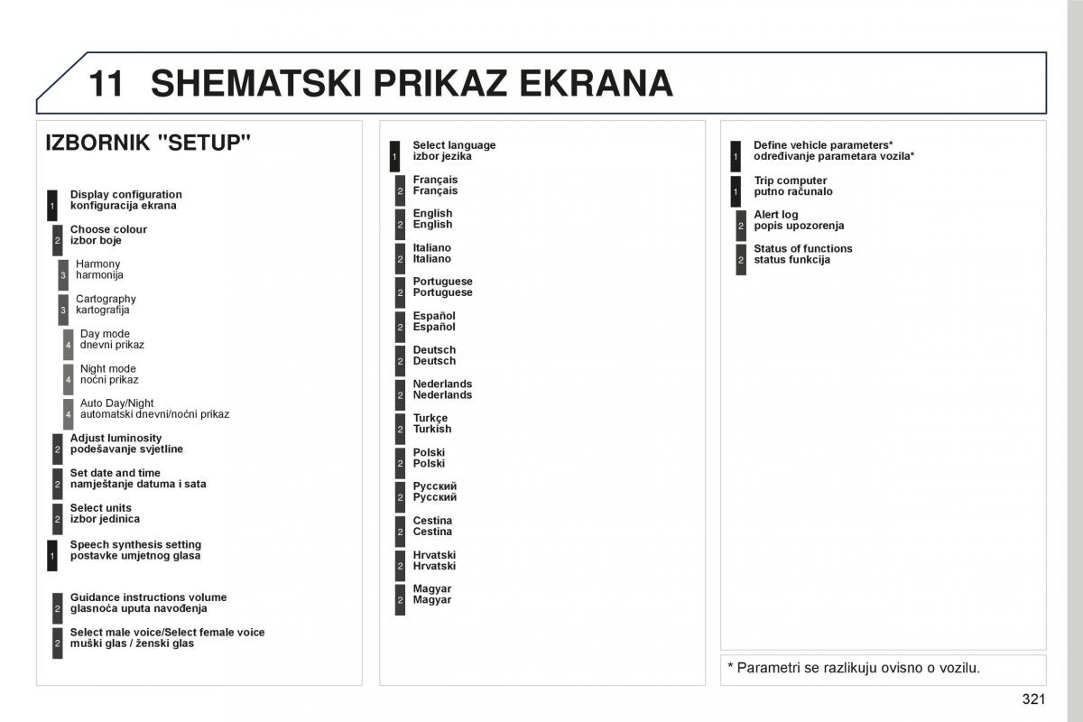 Peugeot 5008 II 2 vlasnicko uputstvo / page 323