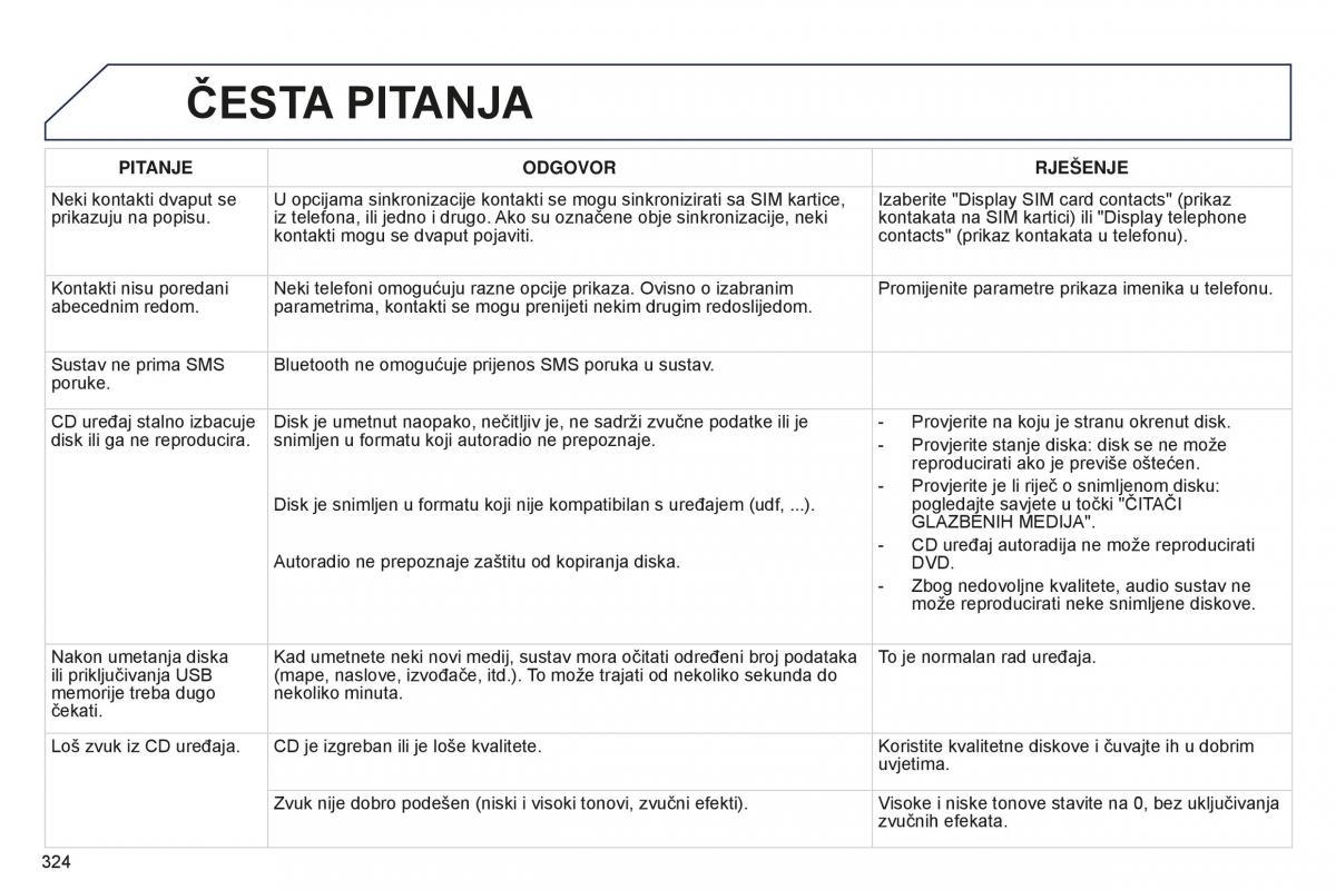 Peugeot 5008 II 2 vlasnicko uputstvo / page 326