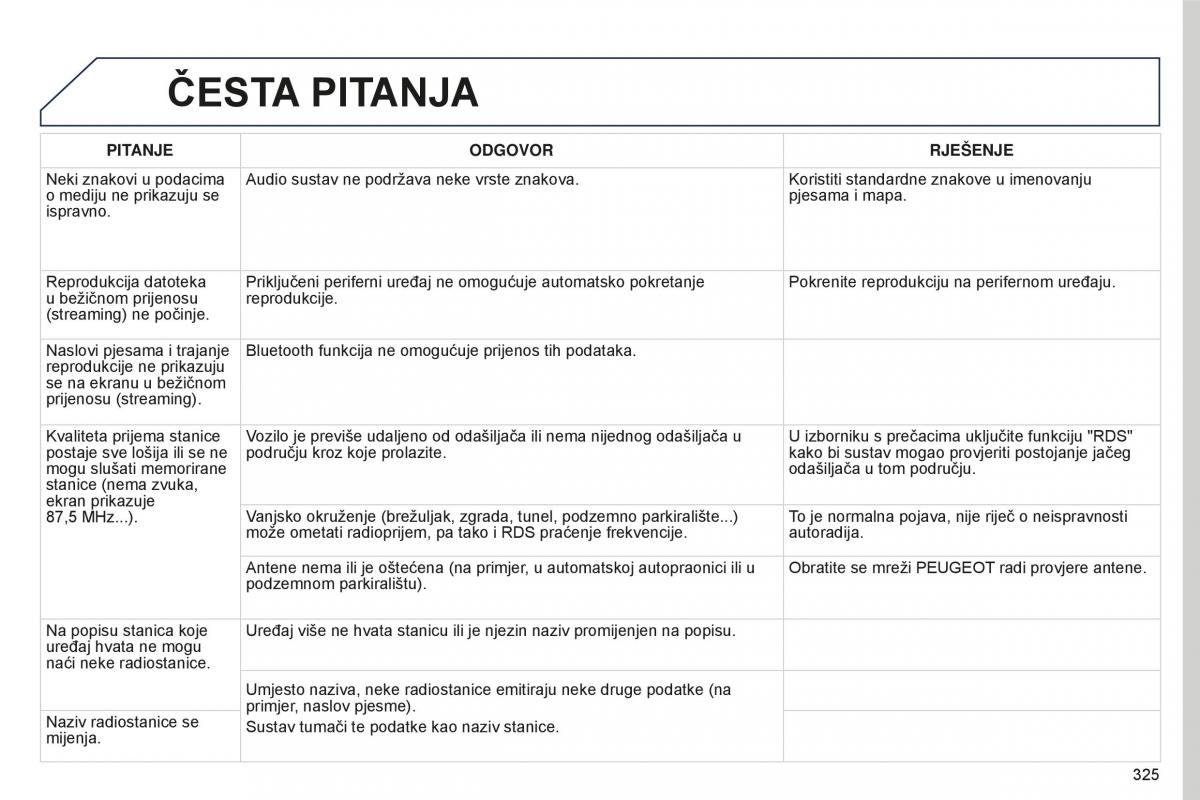 Peugeot 5008 II 2 vlasnicko uputstvo / page 327