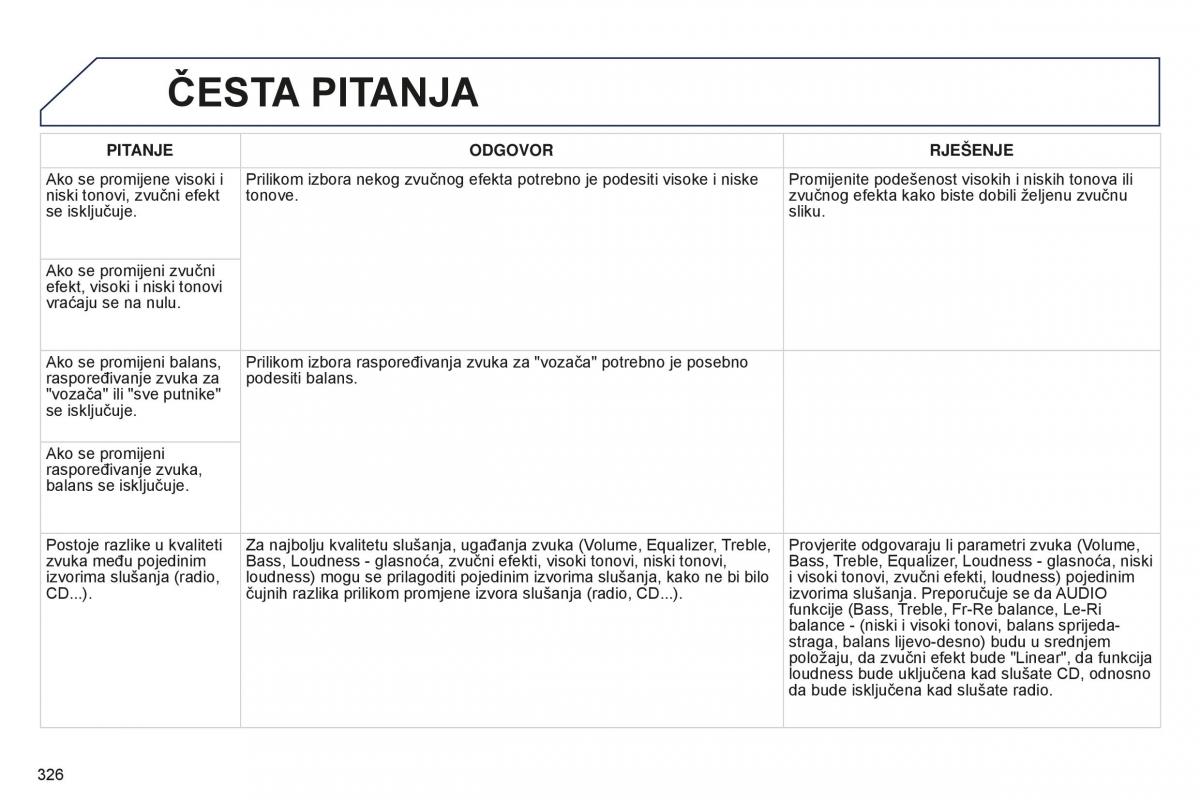 Peugeot 5008 II 2 vlasnicko uputstvo / page 328