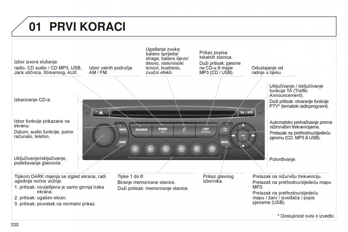 Peugeot 5008 II 2 vlasnicko uputstvo / page 332