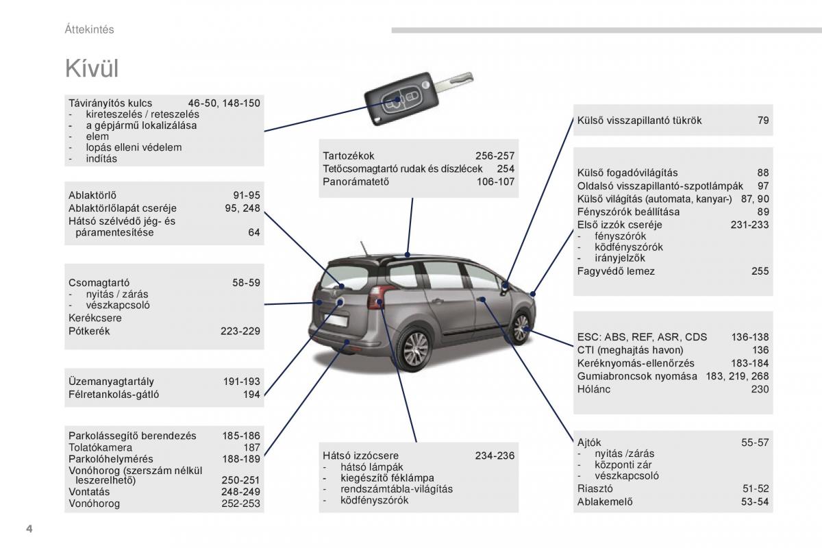 Peugeot 5008 II 2 Kezelesi utmutato / page 6