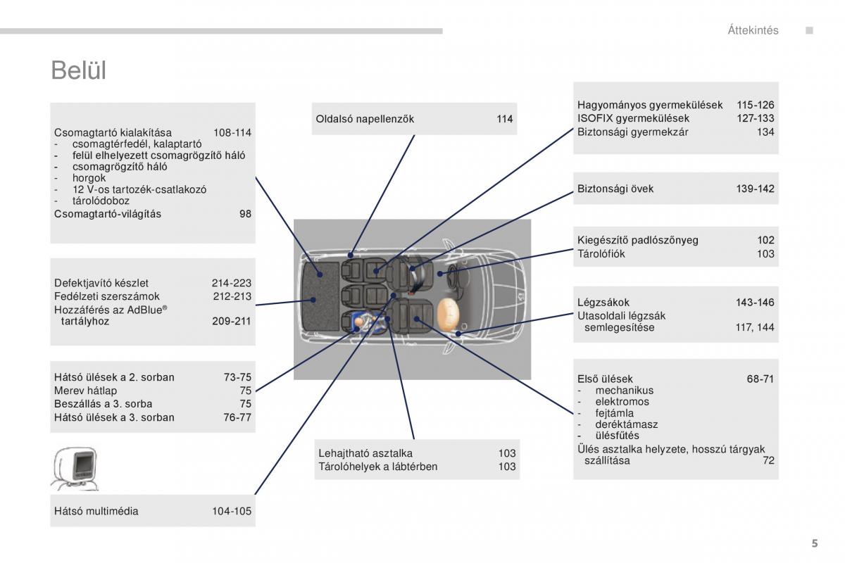 Peugeot 5008 II 2 Kezelesi utmutato / page 7