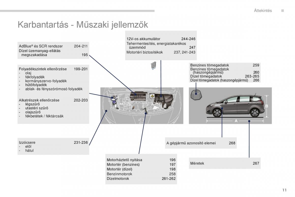 Peugeot 5008 II 2 Kezelesi utmutato / page 13