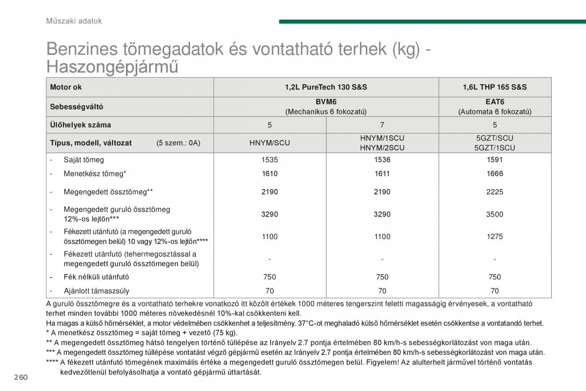 Peugeot 5008 II 2 Kezelesi utmutato / page 262