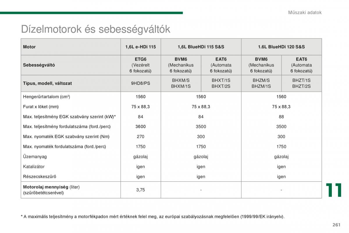 Peugeot 5008 II 2 Kezelesi utmutato / page 263