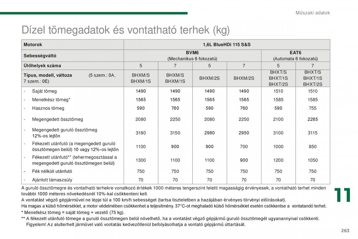 Peugeot 5008 II 2 Kezelesi utmutato / page 265