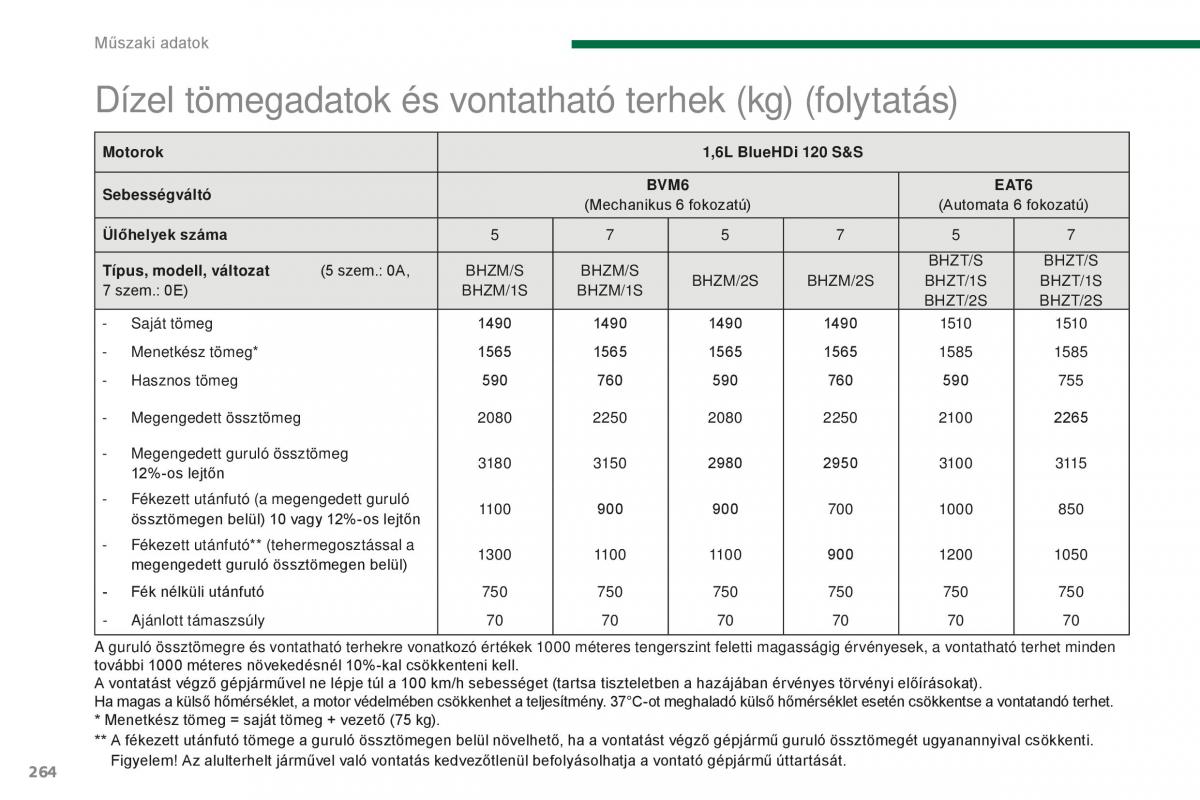 Peugeot 5008 II 2 Kezelesi utmutato / page 266