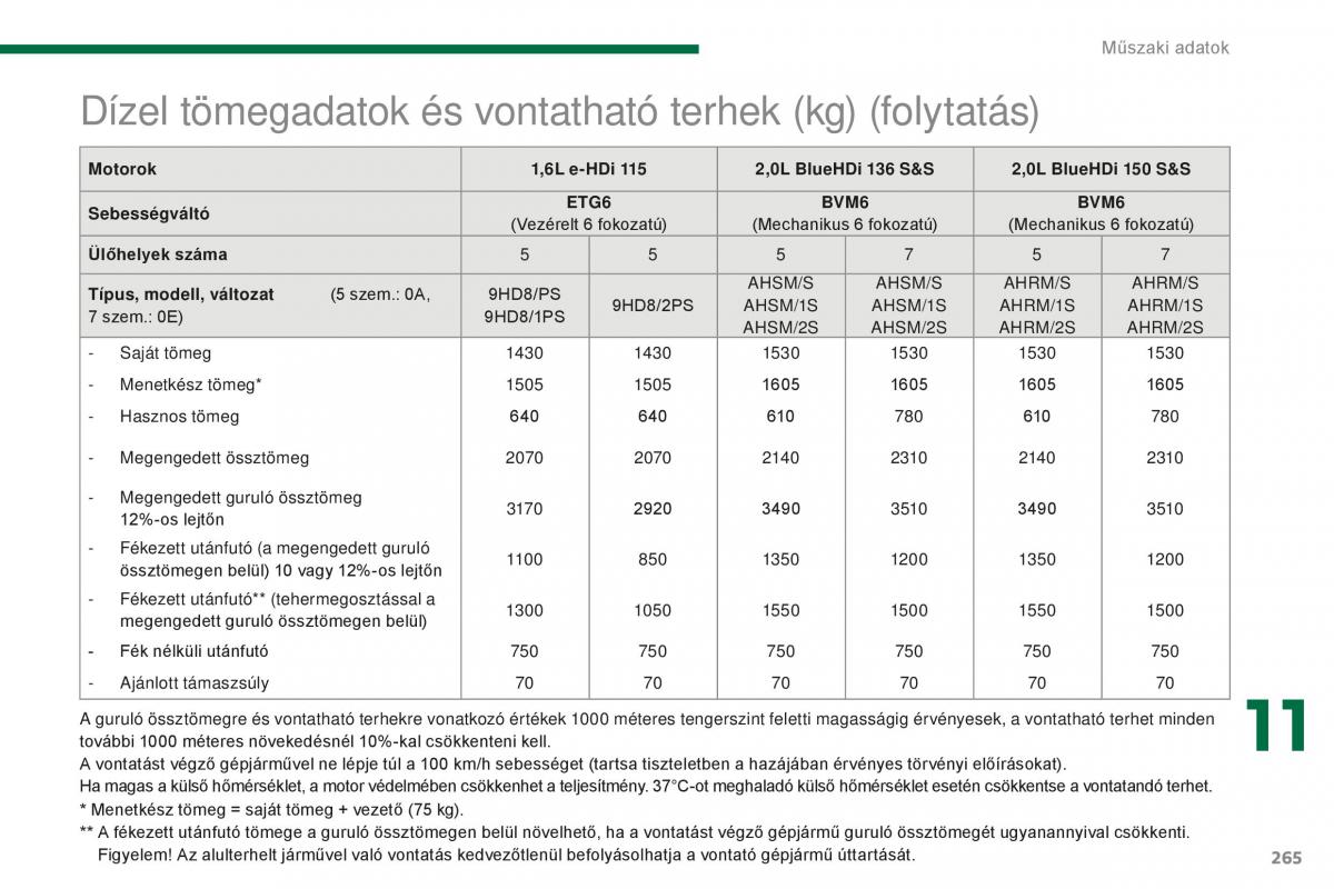 Peugeot 5008 II 2 Kezelesi utmutato / page 267