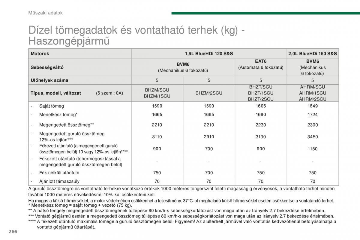 Peugeot 5008 II 2 Kezelesi utmutato / page 268