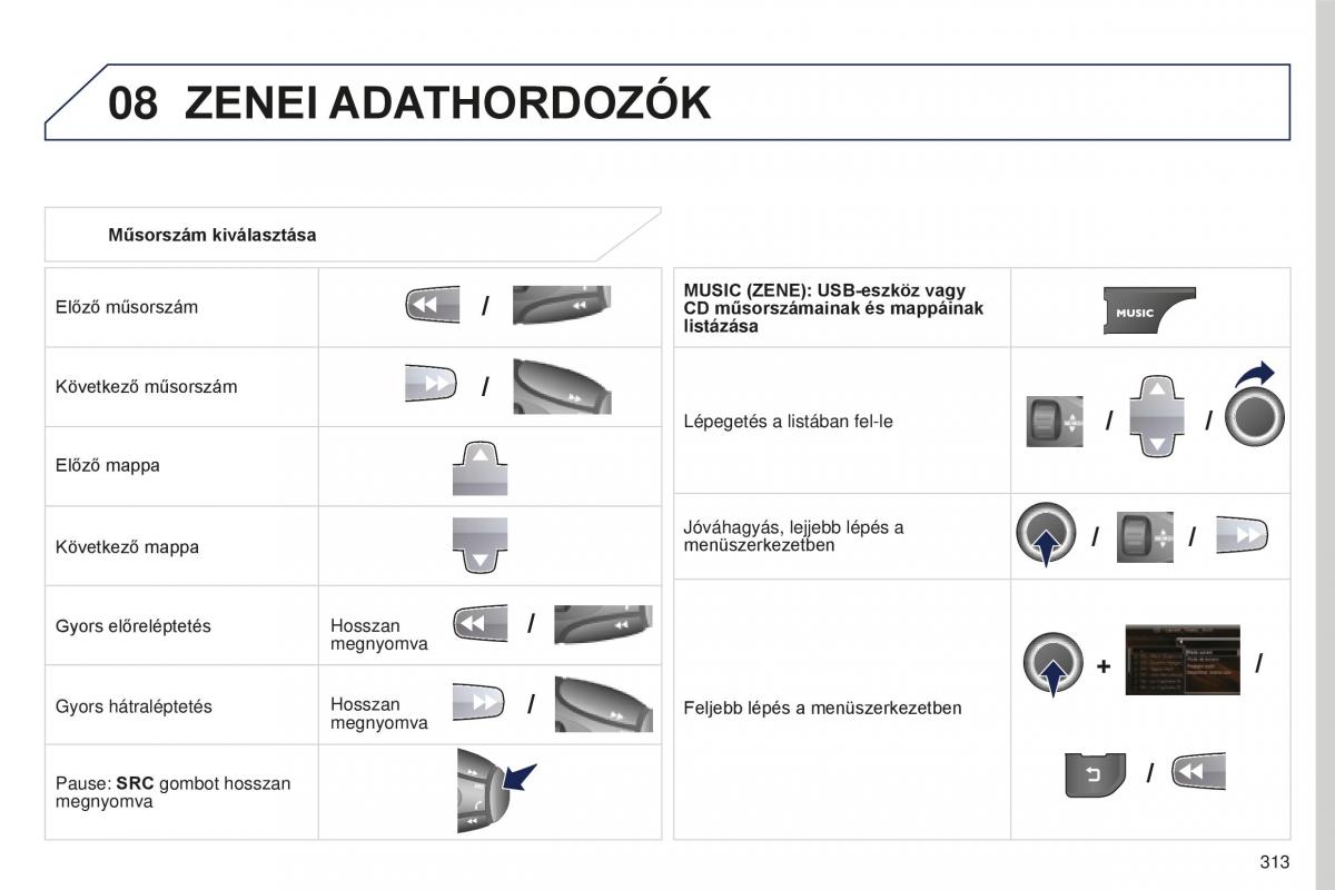 Peugeot 5008 II 2 Kezelesi utmutato / page 315