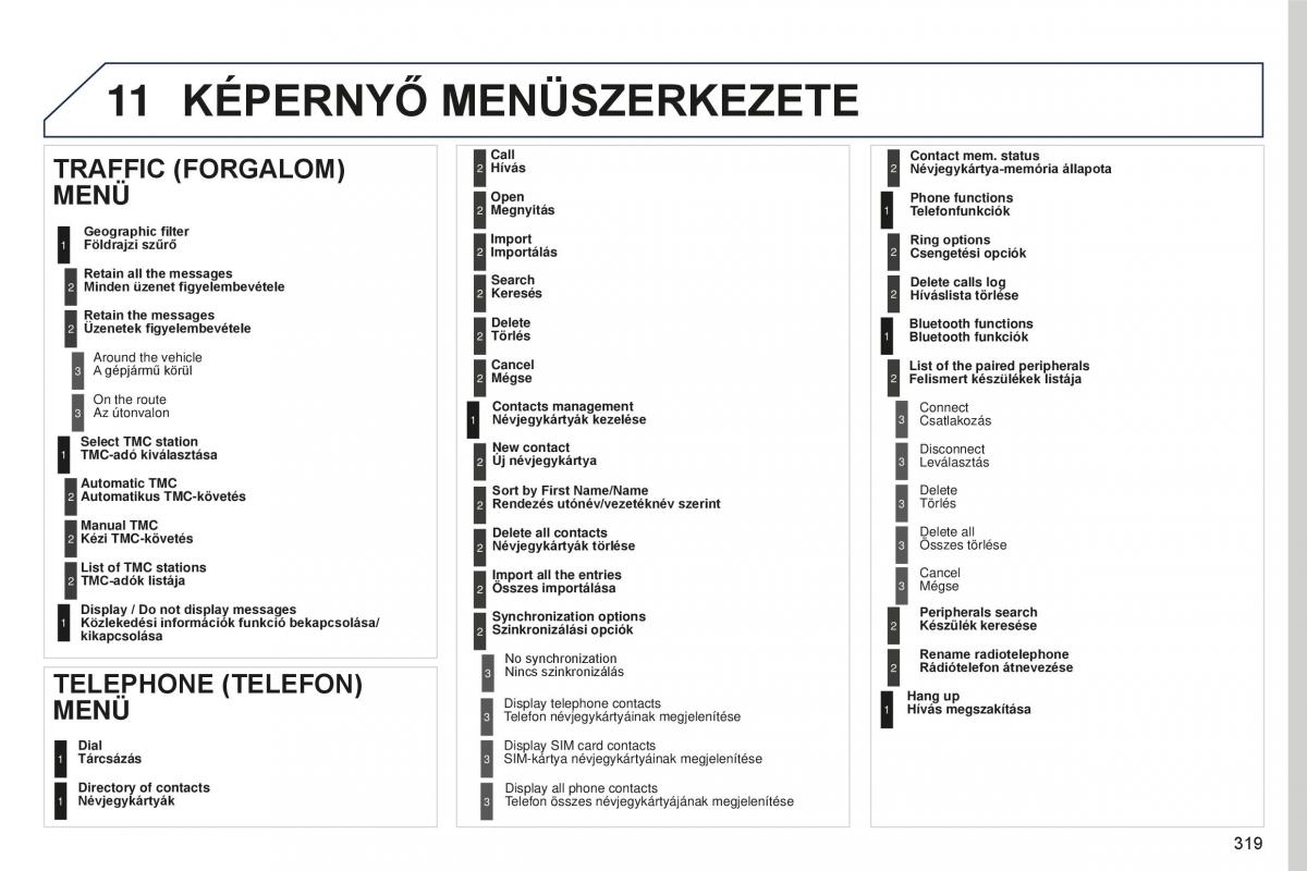 Peugeot 5008 II 2 Kezelesi utmutato / page 321