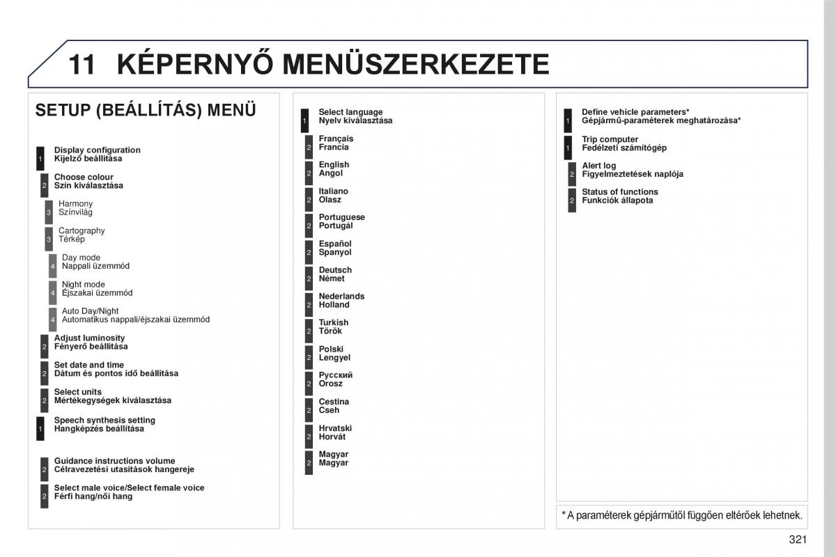 Peugeot 5008 II 2 Kezelesi utmutato / page 323