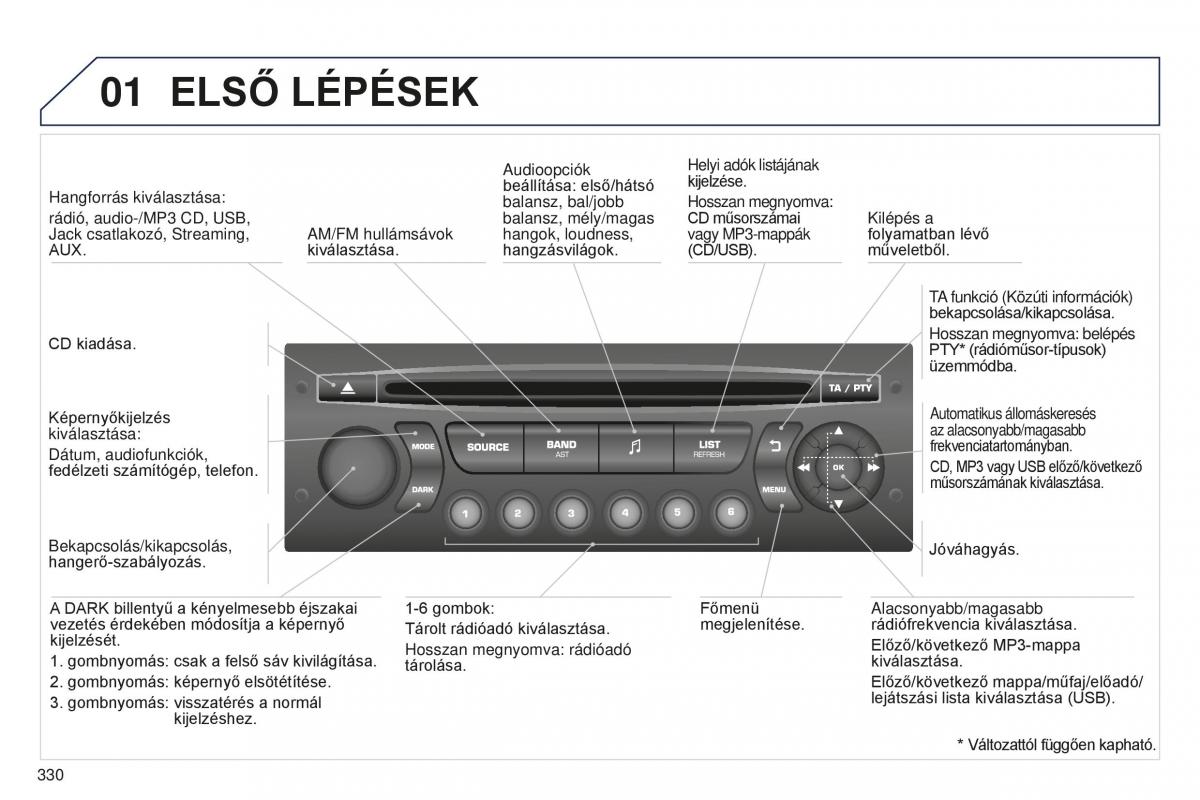 Peugeot 5008 II 2 Kezelesi utmutato / page 332