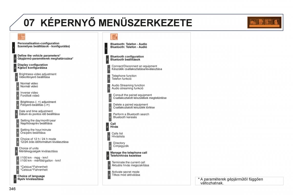 Peugeot 5008 II 2 Kezelesi utmutato / page 348