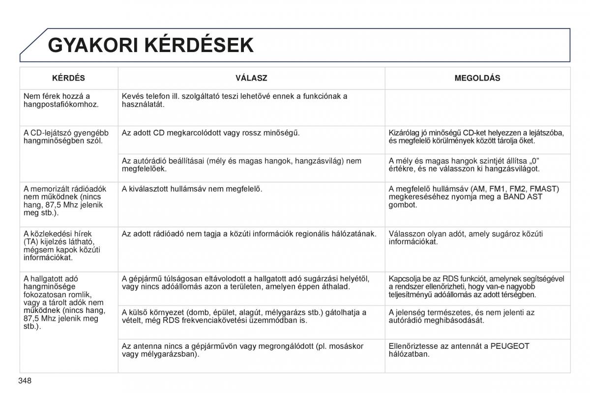 Peugeot 5008 II 2 Kezelesi utmutato / page 350