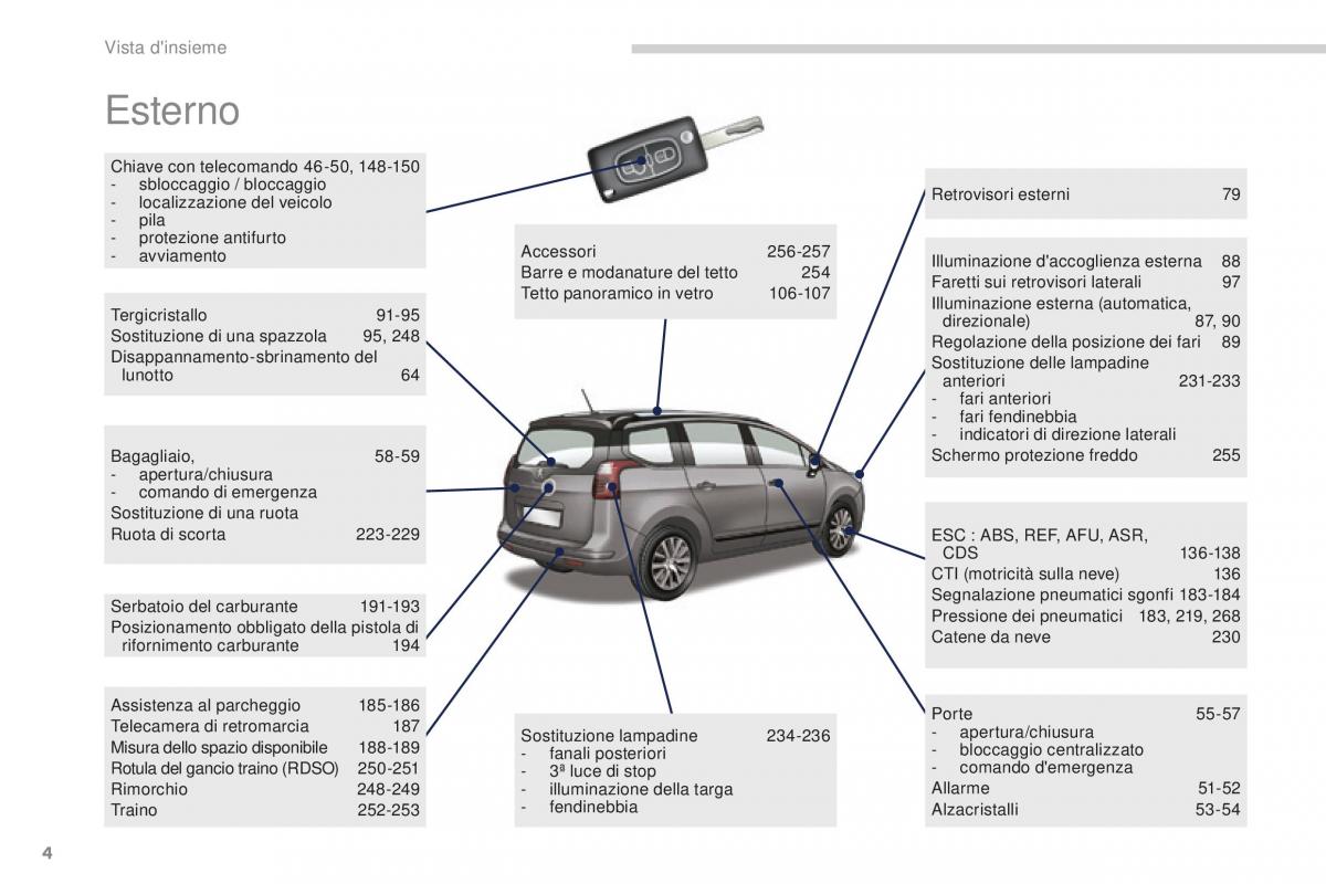 Peugeot 5008 II 2 manuale del proprietario / page 6