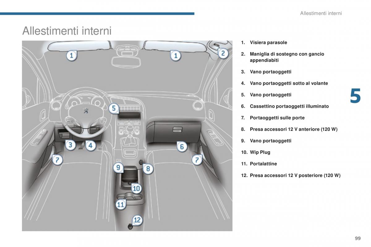 Peugeot 5008 II 2 manuale del proprietario / page 101