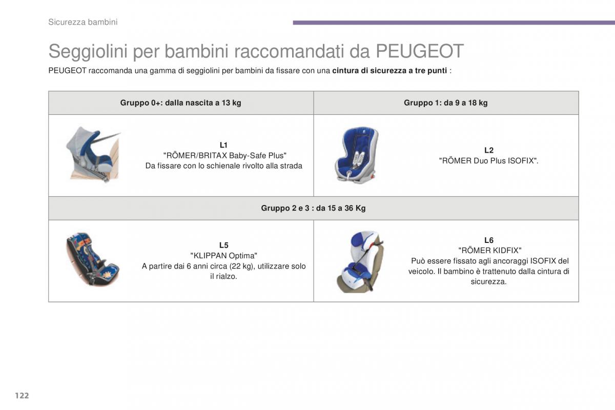 Peugeot 5008 II 2 manuale del proprietario / page 124