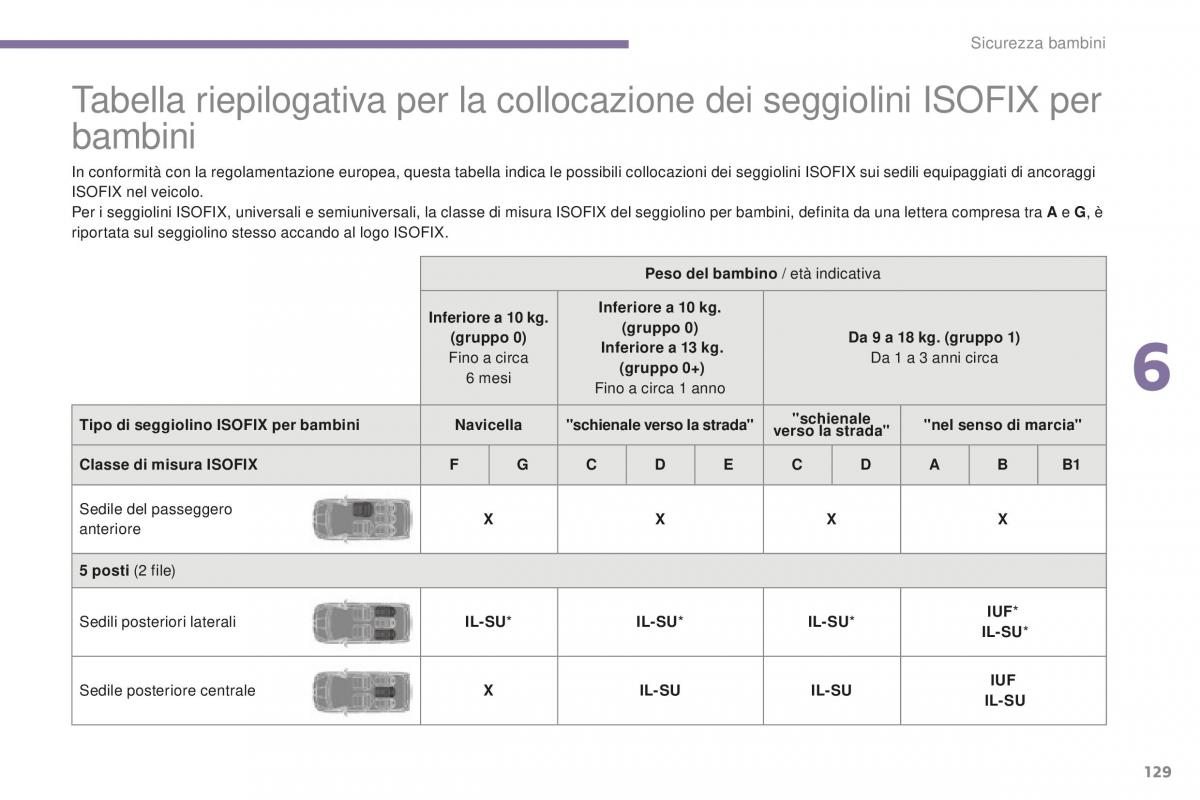 Peugeot 5008 II 2 manuale del proprietario / page 131