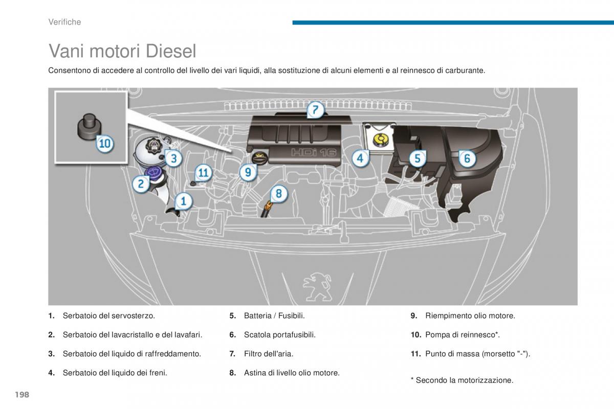 Peugeot 5008 II 2 manuale del proprietario / page 200