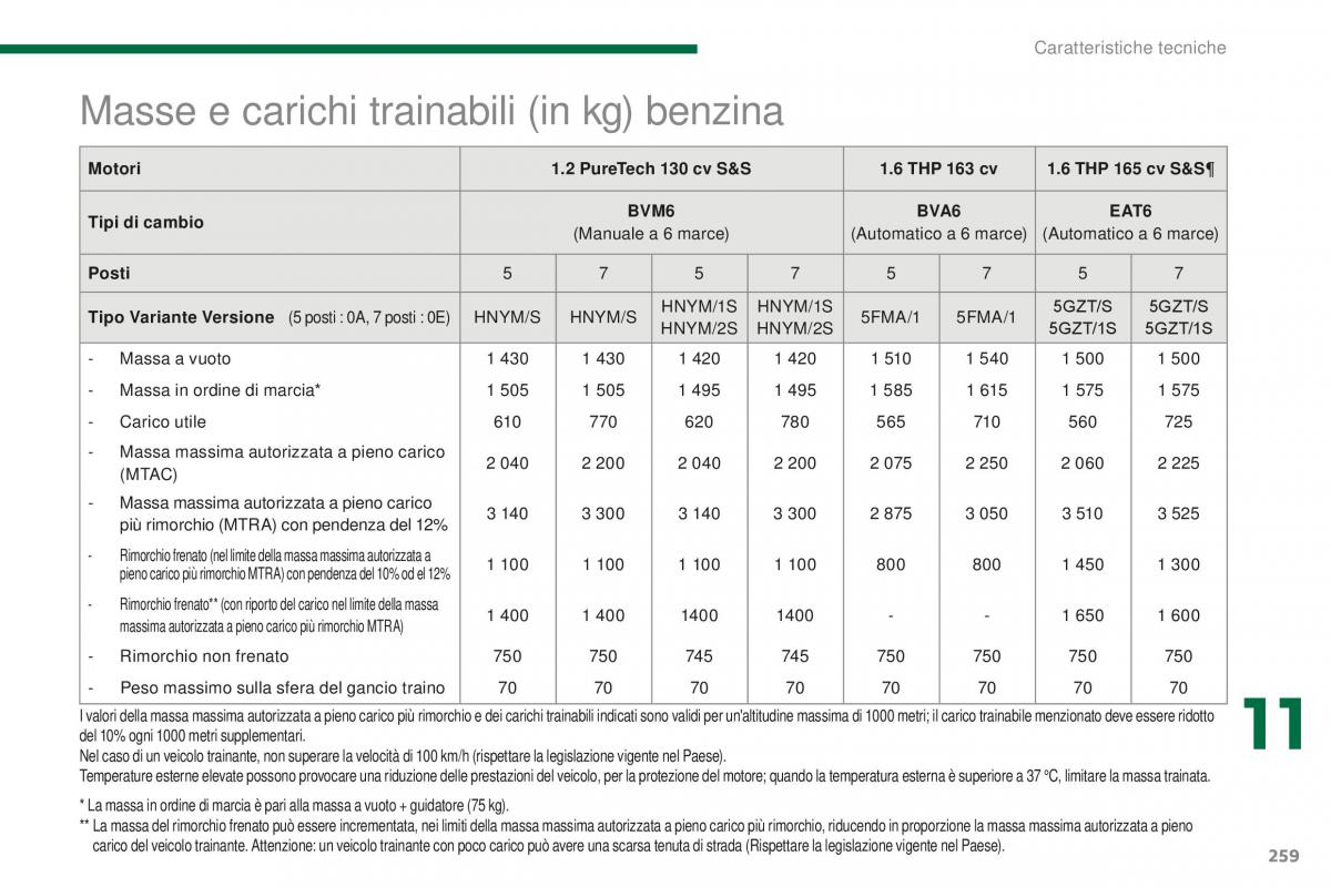 Peugeot 5008 II 2 manuale del proprietario / page 261