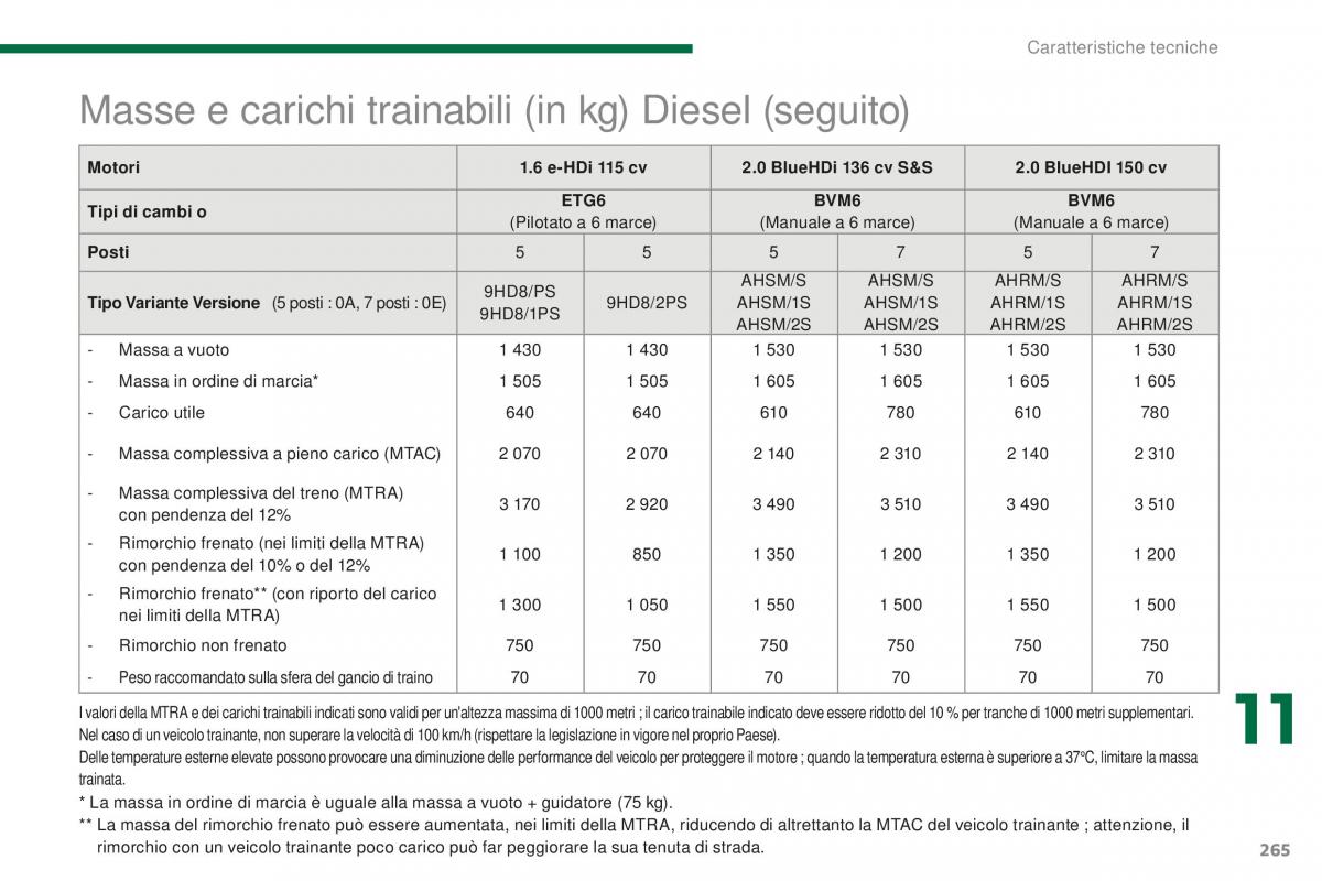 Peugeot 5008 II 2 manuale del proprietario / page 267