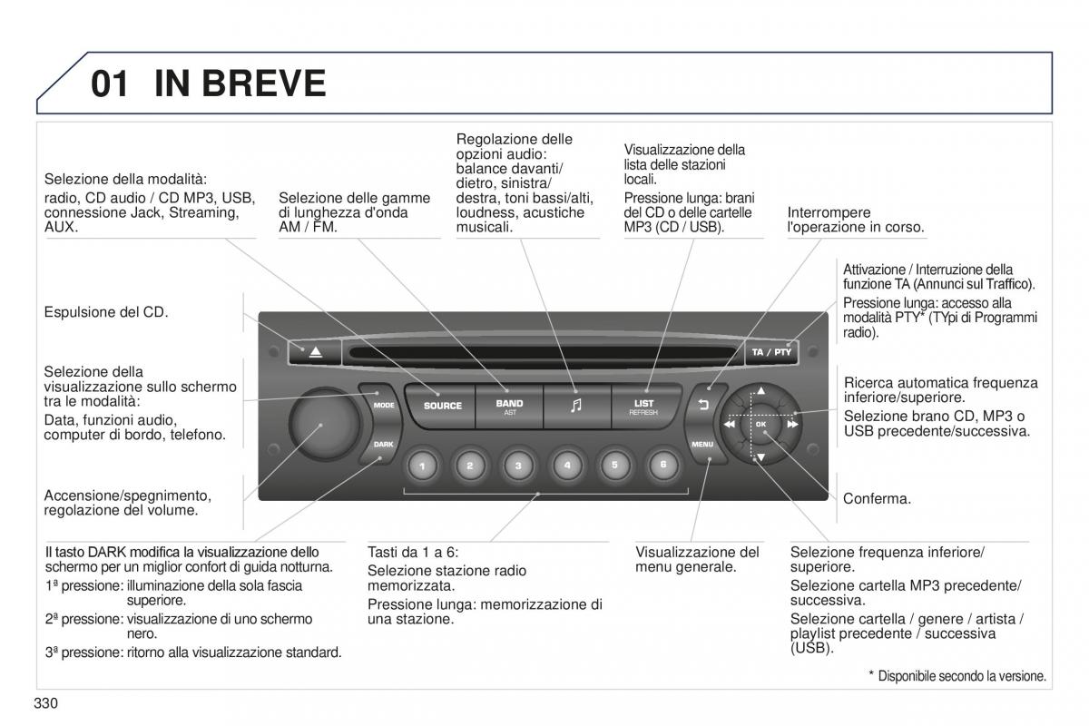 Peugeot 5008 II 2 manuale del proprietario / page 332