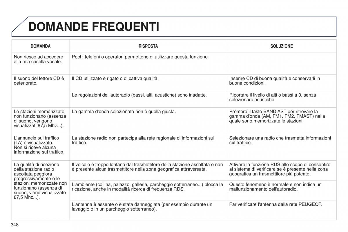 Peugeot 5008 II 2 manuale del proprietario / page 350