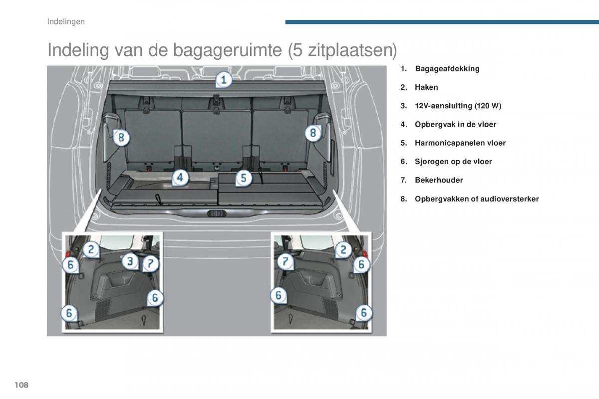 manual  Peugeot 5008 II 2 handleiding / page 110