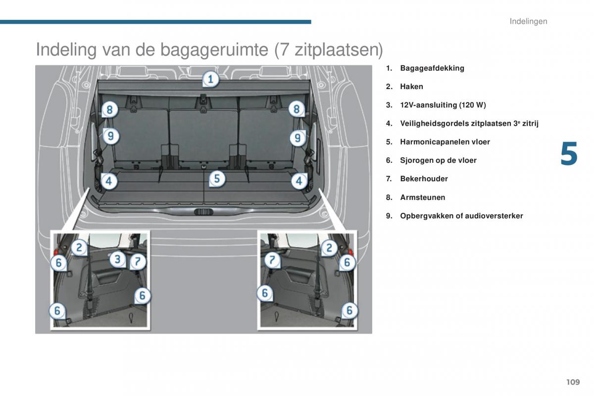 manual  Peugeot 5008 II 2 handleiding / page 111