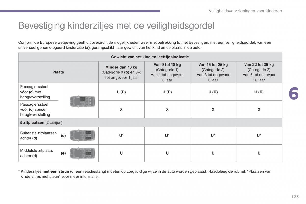 Peugeot 5008 II 2 handleiding / page 125