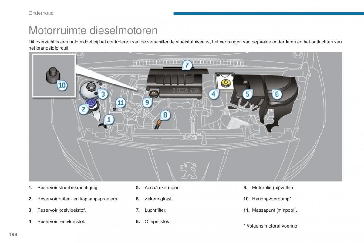 manual  Peugeot 5008 II 2 handleiding / page 200