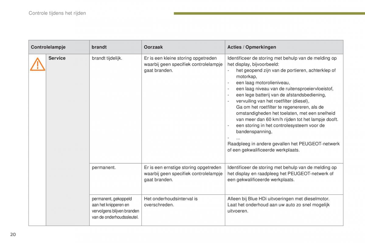 manual  Peugeot 5008 II 2 handleiding / page 22