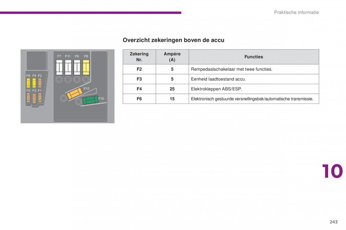 manual  Peugeot 5008 II 2 handleiding / page 245