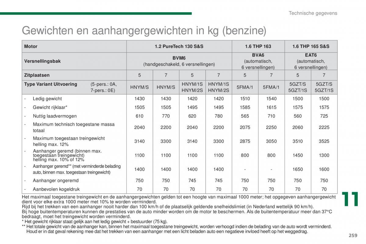 manual  Peugeot 5008 II 2 handleiding / page 261