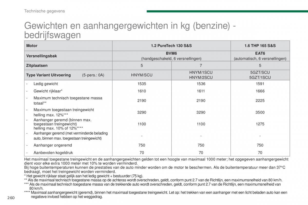 manual  Peugeot 5008 II 2 handleiding / page 262