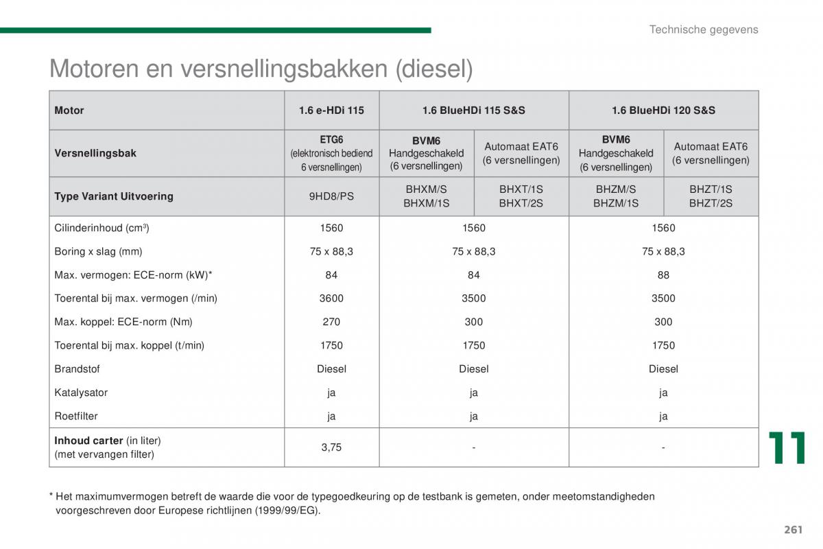 manual  Peugeot 5008 II 2 handleiding / page 263