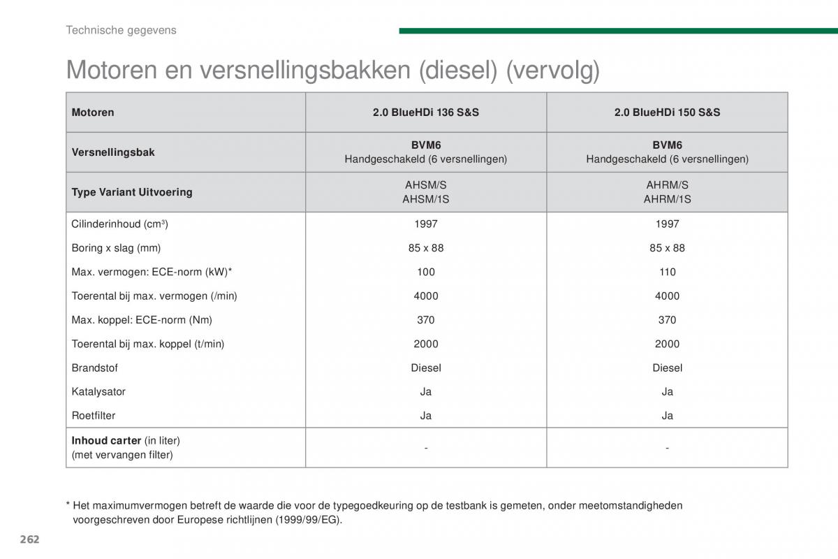 manual  Peugeot 5008 II 2 handleiding / page 264