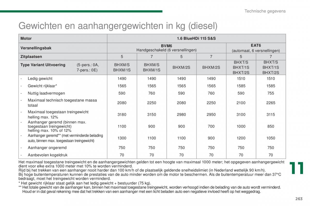 manual  Peugeot 5008 II 2 handleiding / page 265